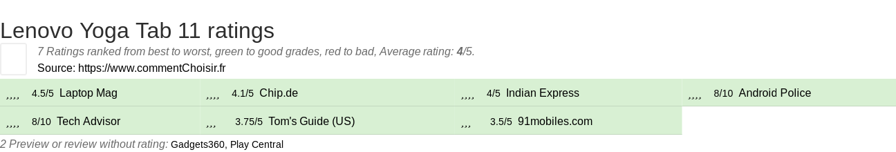 Ratings Lenovo Yoga Tab 11