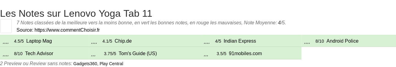 Ratings Lenovo Yoga Tab 11