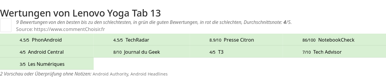 Ratings Lenovo Yoga Tab 13
