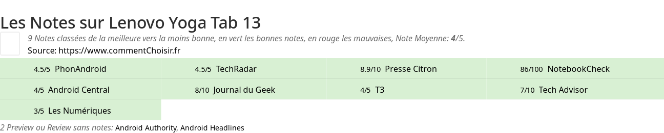 Ratings Lenovo Yoga Tab 13
