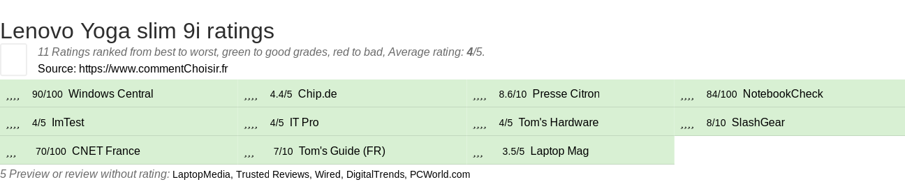 Ratings Lenovo Yoga slim 9i