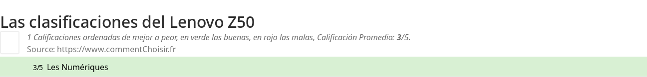 Ratings Lenovo Z50