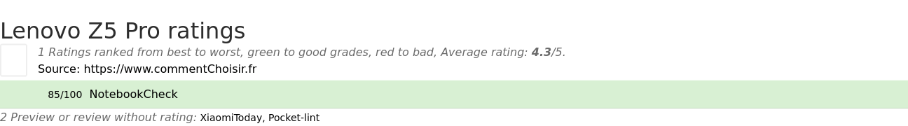 Ratings Lenovo Z5 Pro