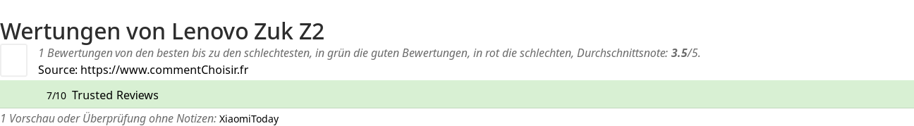 Ratings Lenovo Zuk Z2
