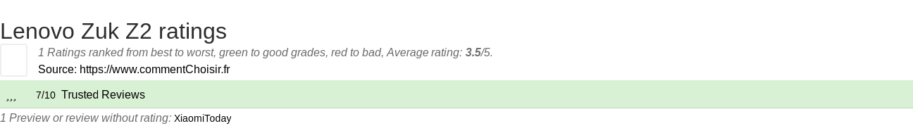 Ratings Lenovo Zuk Z2