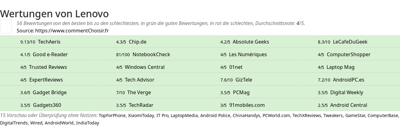 Ratings Lenovo