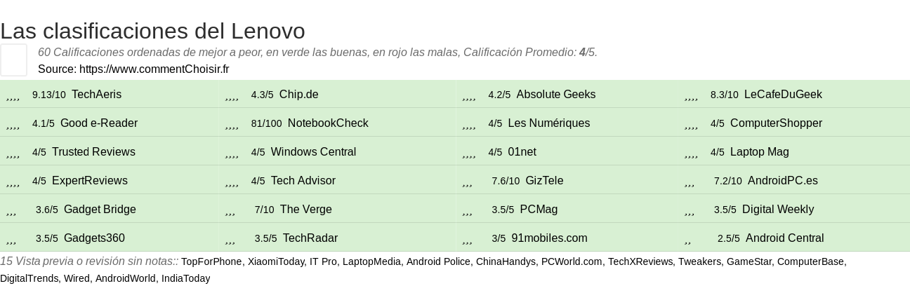 Ratings Lenovo