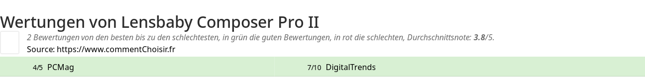 Ratings Lensbaby Composer Pro II