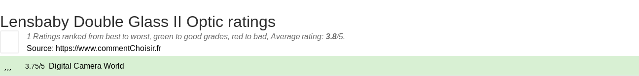 Ratings Lensbaby Double Glass II Optic