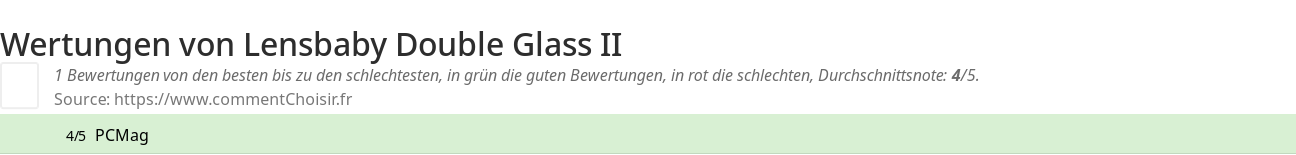 Ratings Lensbaby Double Glass II