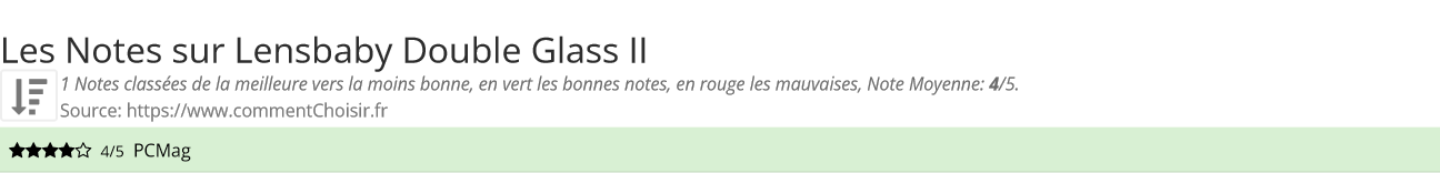Ratings Lensbaby Double Glass II