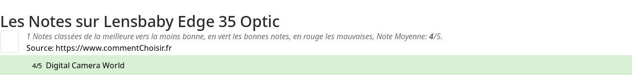 Ratings Lensbaby Edge 35 Optic