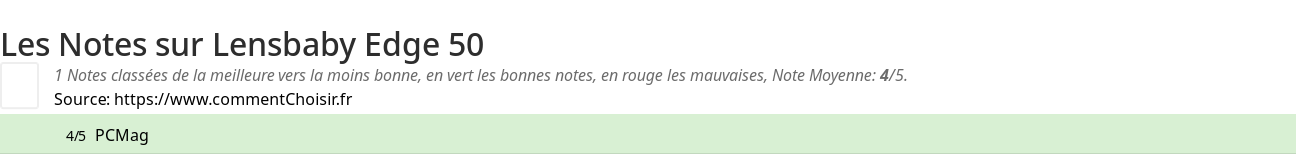 Ratings Lensbaby Edge 50