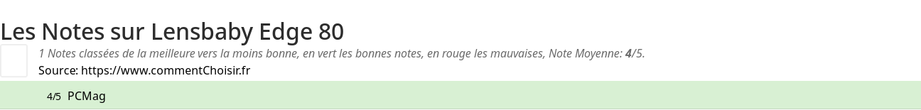 Ratings Lensbaby Edge 80