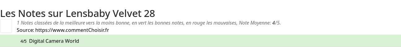 Ratings Lensbaby Velvet 28