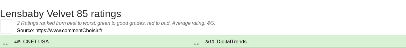 Ratings Lensbaby Velvet 85