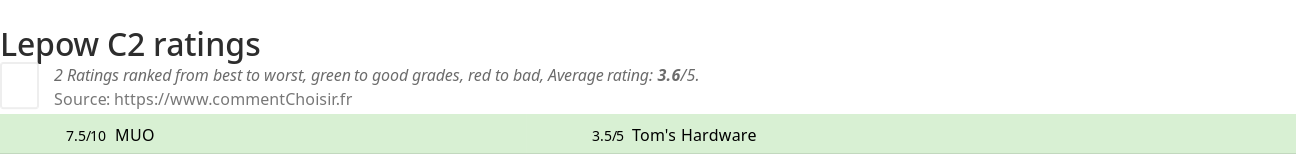 Ratings Lepow C2