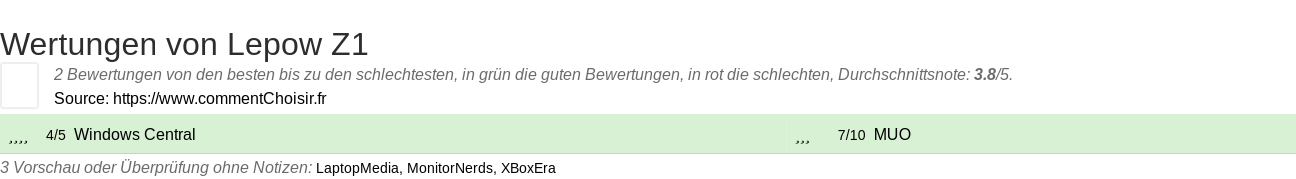 Ratings Lepow Z1