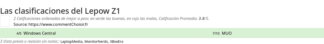 Ratings Lepow Z1