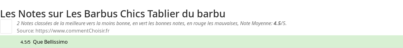 Ratings Les Barbus Chics Tablier du barbu