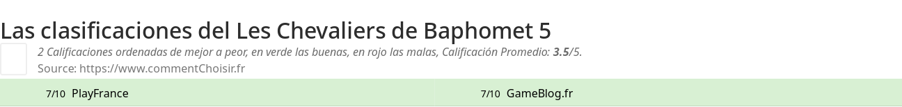 Ratings Les Chevaliers de Baphomet 5
