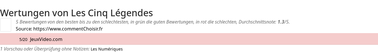 Ratings Les Cinq Lgendes