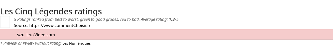 Ratings Les Cinq Lgendes