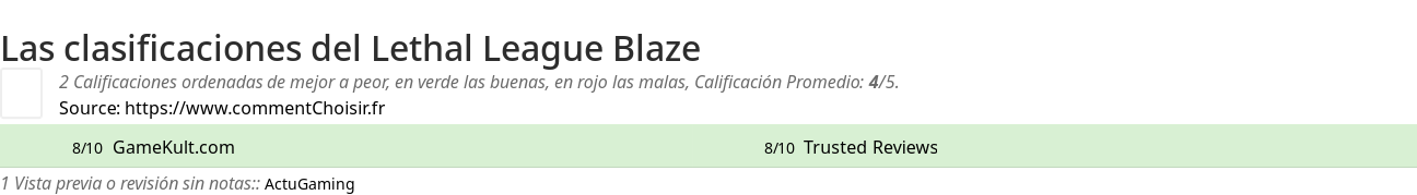 Ratings Lethal League Blaze