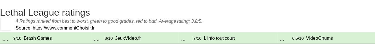 Ratings Lethal League