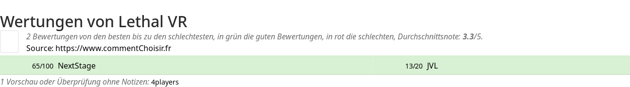 Ratings Lethal VR
