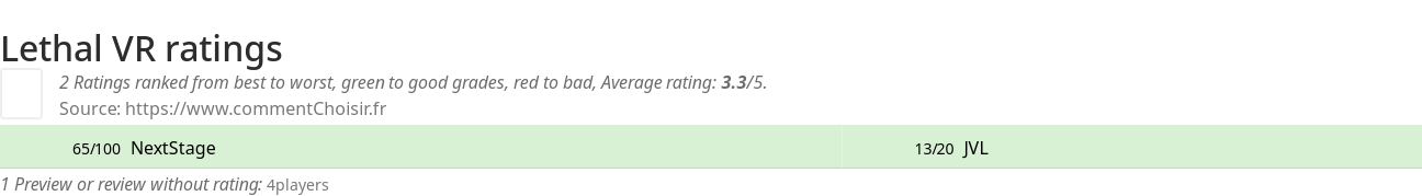 Ratings Lethal VR