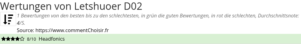 Ratings Letshuoer D02