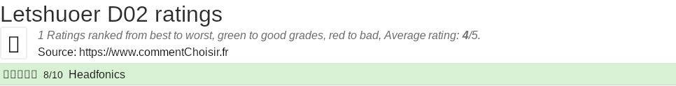 Ratings Letshuoer D02