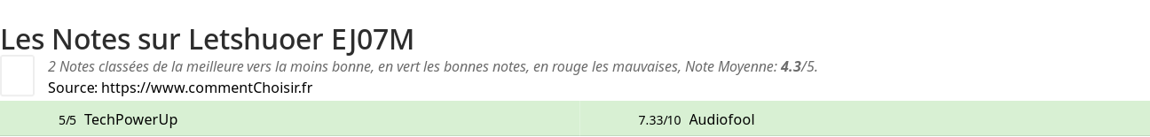 Ratings Letshuoer EJ07M