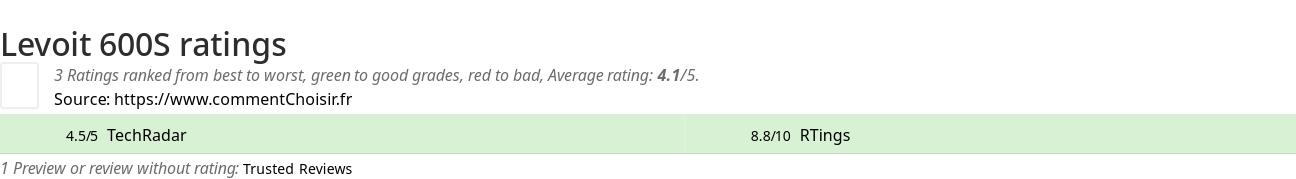 Ratings Levoit 600S