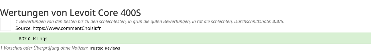 Ratings Levoit Core 400S