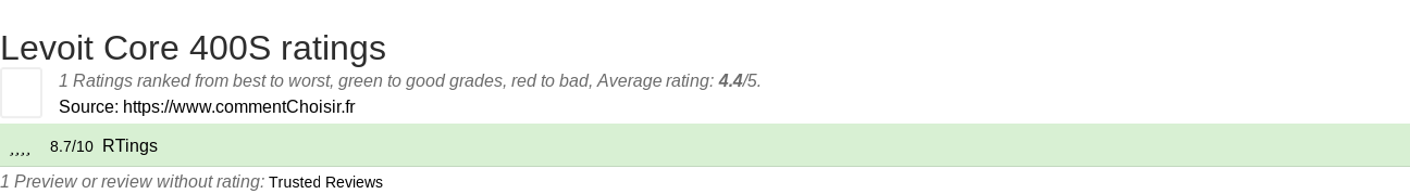 Ratings Levoit Core 400S