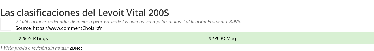 Ratings Levoit Vital 200S