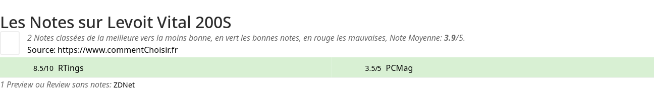 Ratings Levoit Vital 200S