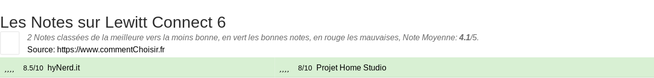 Ratings Lewitt Connect 6