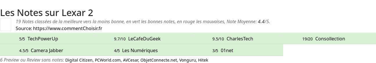 Ratings Lexar 2