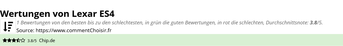 Ratings Lexar ES4