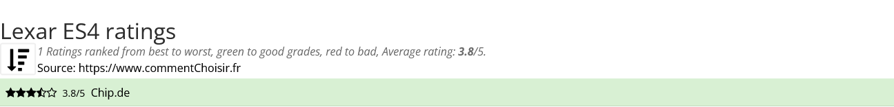 Ratings Lexar ES4