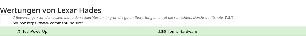 Ratings Lexar Hades