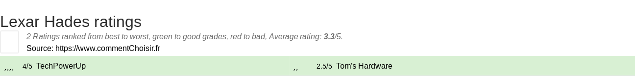 Ratings Lexar Hades