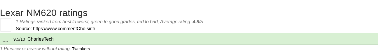 Ratings Lexar NM620