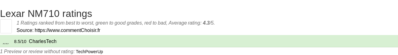 Ratings Lexar NM710