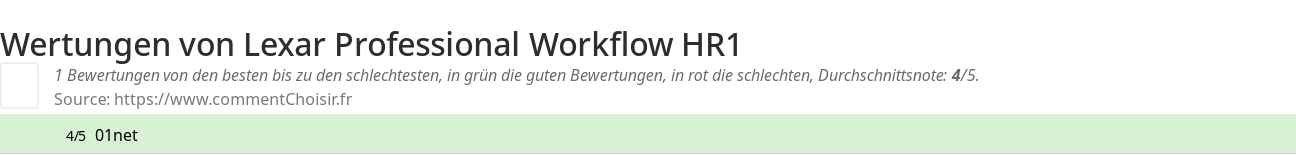 Ratings Lexar Professional Workflow HR1