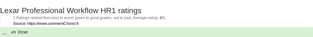 Ratings Lexar Professional Workflow HR1