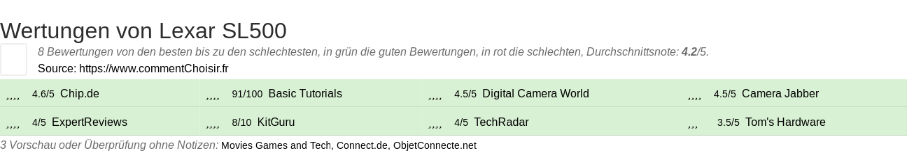Ratings Lexar SL500